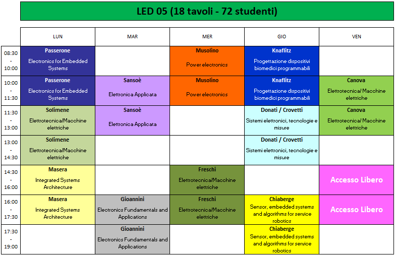 Orario LED 05